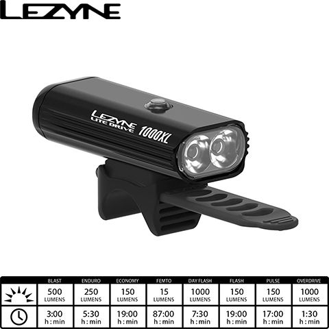 4712806002428 - Фара велосипедна LITE DRIVE 1000XL black Y13